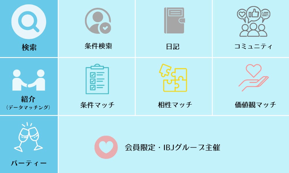 ブライダルネットの機能一覧