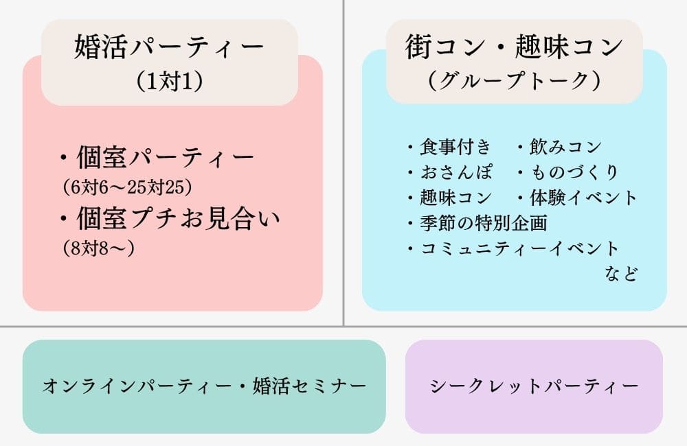 IBJマッチングのパーティータイプ