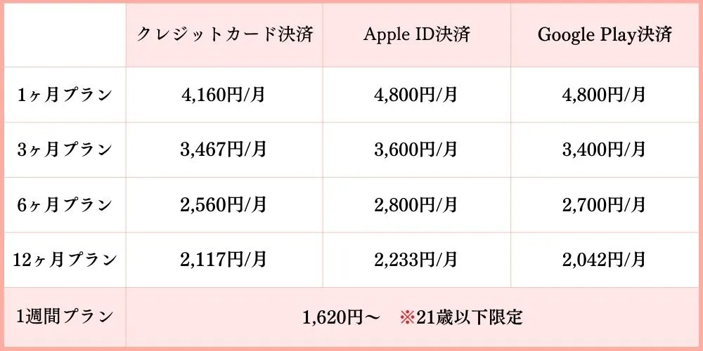 withの料金プラン