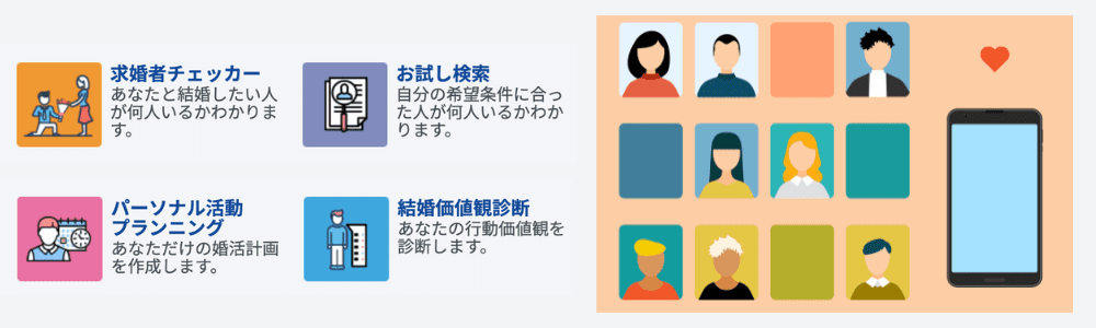 エン婚活エージェントのオンライン無料体験サービス