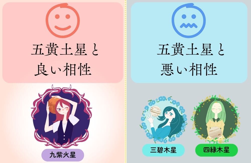 五黄土星の相性