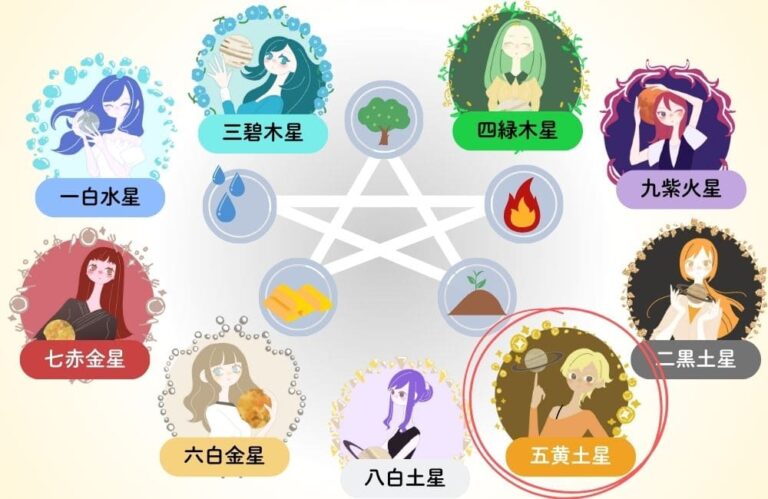 2025年｜五黄土星 | 婚活 – LiPro[ライプロ]