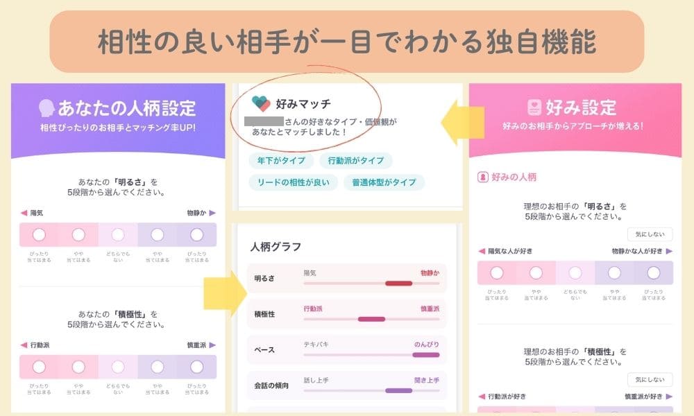 アンジュの独自機能