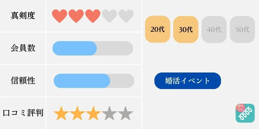婚活アプリの特徴比較（カップリンク）