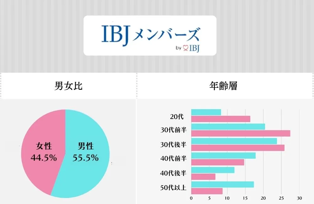 IBJメンバーズの特徴・会員データ