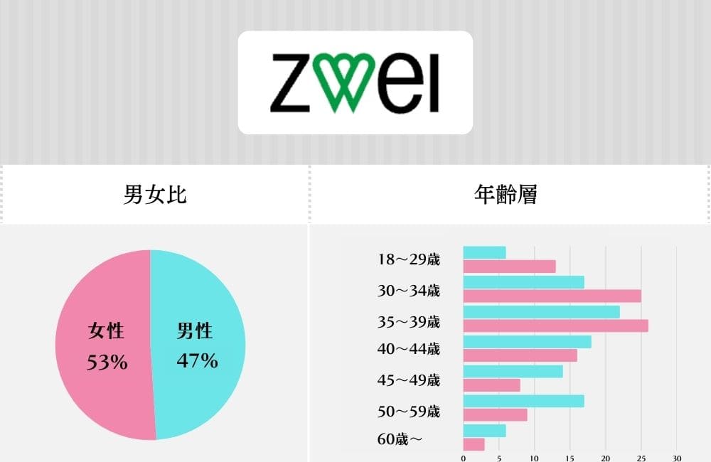 ツヴァイの会員データ