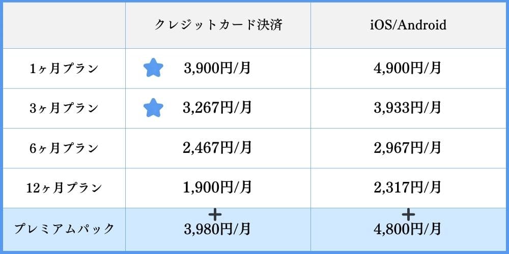 Omiaiの料金表