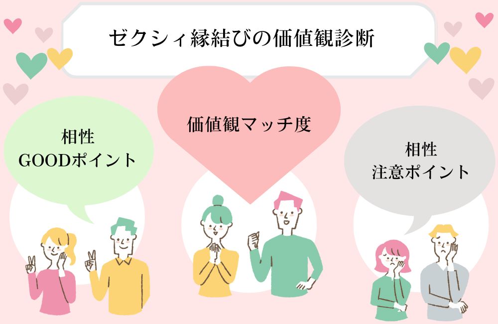 ゼクシィ縁結びの価値観マッチ
