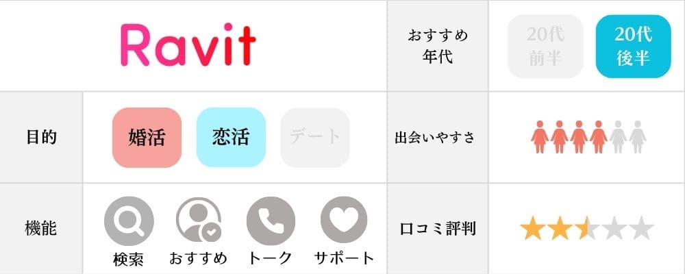 Ravitの機能と特徴