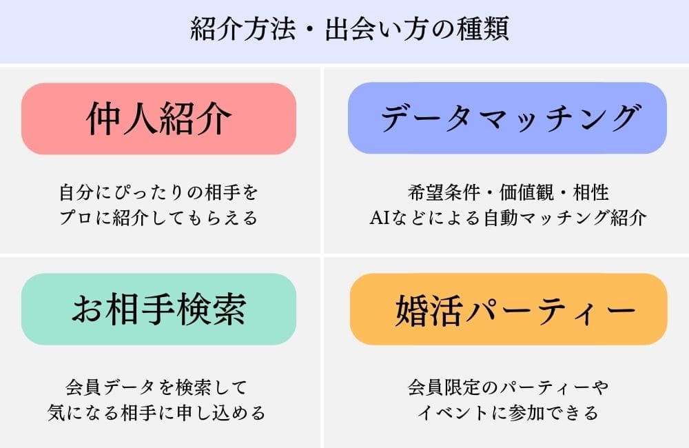 結婚相談所の出会い方