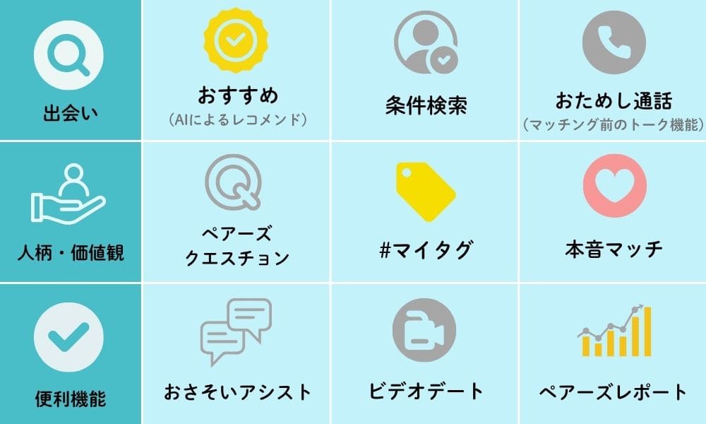 ペアーズの機能一覧