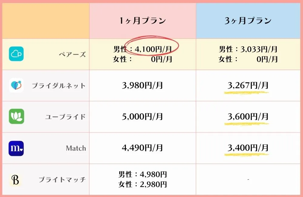 女性有料マッチングアプリの料金一覧