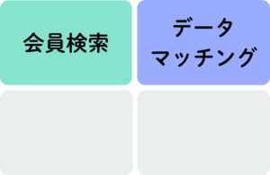 結婚相談所の出会いの種類