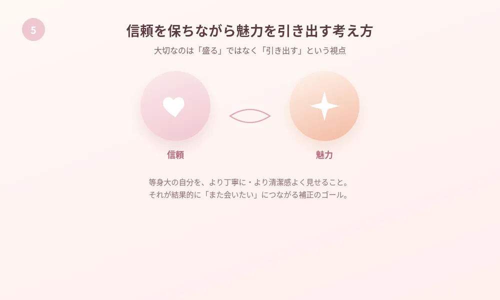 信頼を保ちながら魅力を引き出す補正の考え方