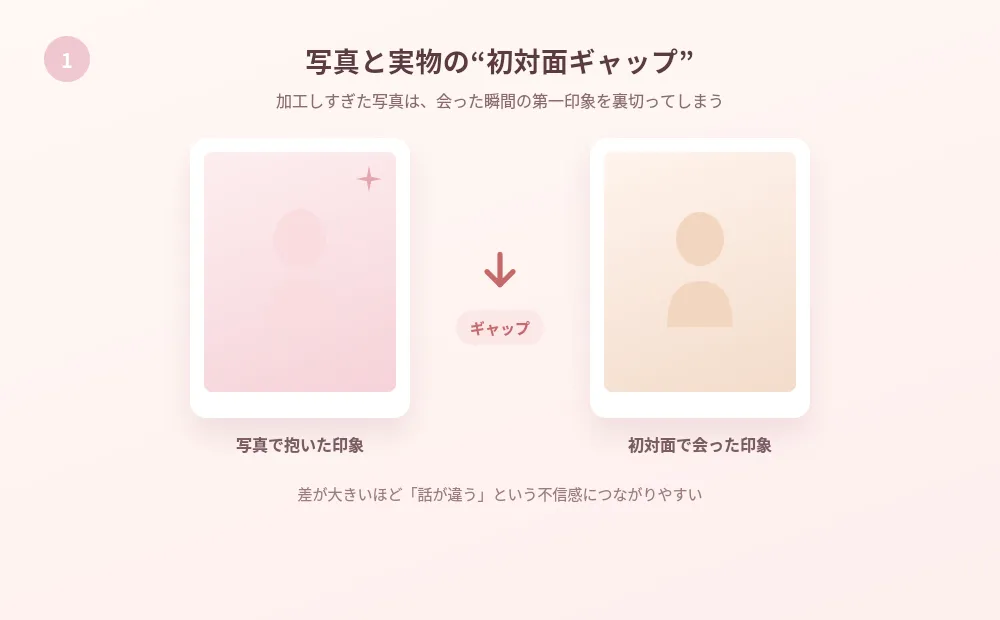 婚活写真の加工が招く初対面ギャップという問題