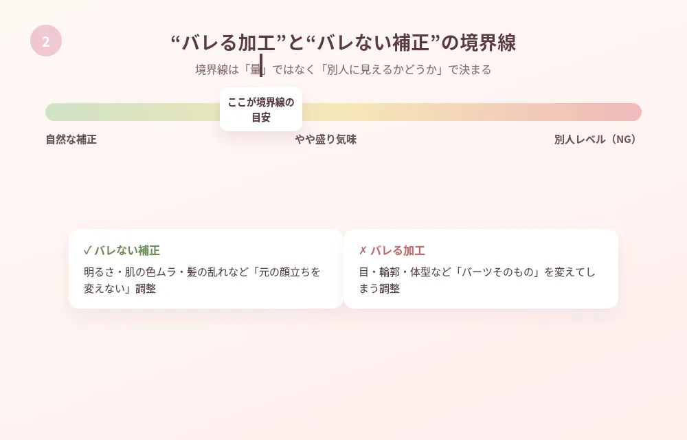 バレる加工とバレない補正を分ける境界線はどこにあるか