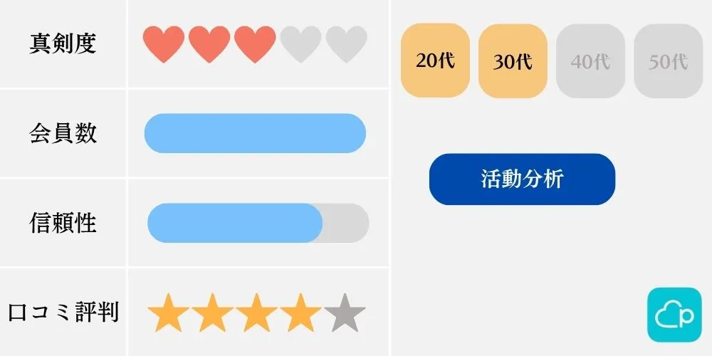 婚活アプリの特徴比較（ペアーズ）