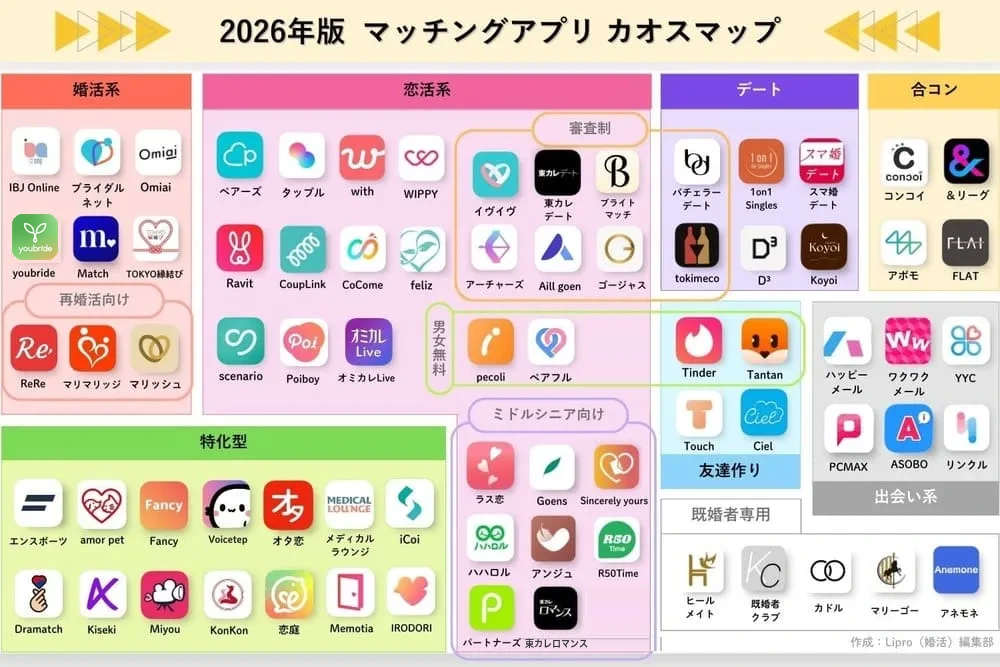 2026年版マッチングアプリのカオスマップ